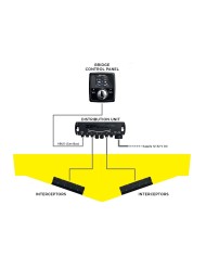 Interzeptoren Kit Box 400 E Chine