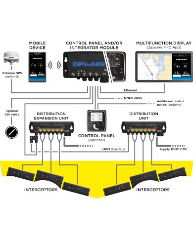 Interzeptor 800-E Pro mit 3 m Kabel & Kabelabdeckung