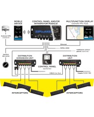 Kit Box 800 E pour intégration