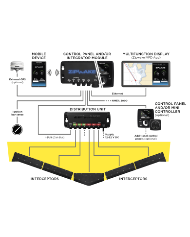 Kit Box 450-S Pro "chine" pour intégration