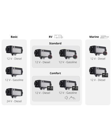 Contenu de livraison Air Top 2000 STC Benzin 12V Basic