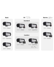 Contenu de livraison Air Top 2000 STC Diesel 12V Basic