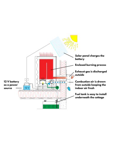 Chauffage eau 40EA pour chalet