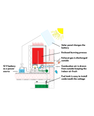 40EA Warmwasserheizung für Hütten