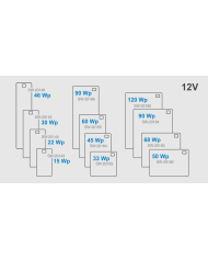 Panneau solaire SW-20166, 90 Wp