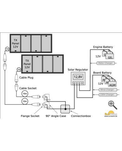 Panneau solaire TX-22052, 120 Wp