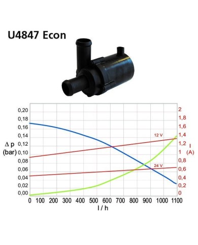 Ersatzteil komplett Handel UP130 Thermo Top Z/C-E